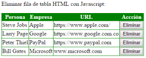 Eliminar fila de tabla html con javascript